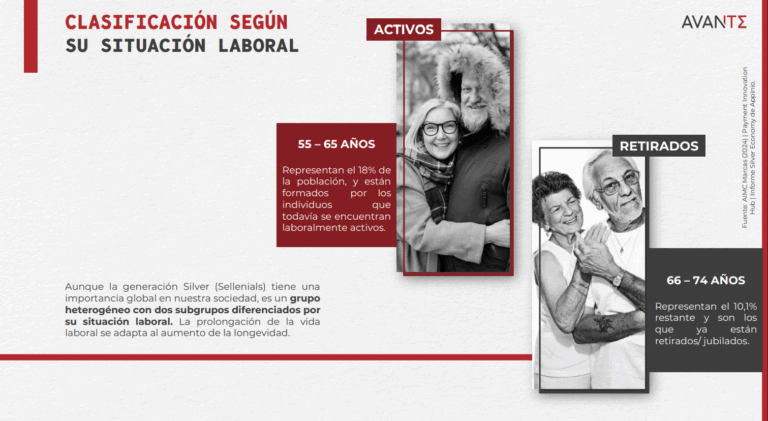 Imagen de diapositiva del informe “Generación Silver: Los nuevos Heavy Consumers”