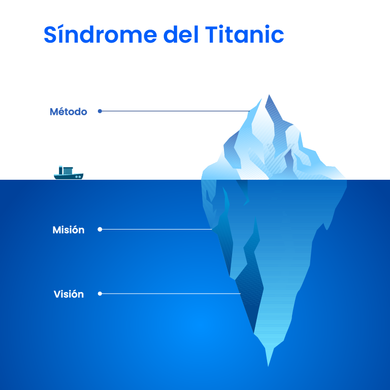 Una infografía del Síndrome del Titanic basada en el concepto del libro Storytelling como estrategia de comunicación